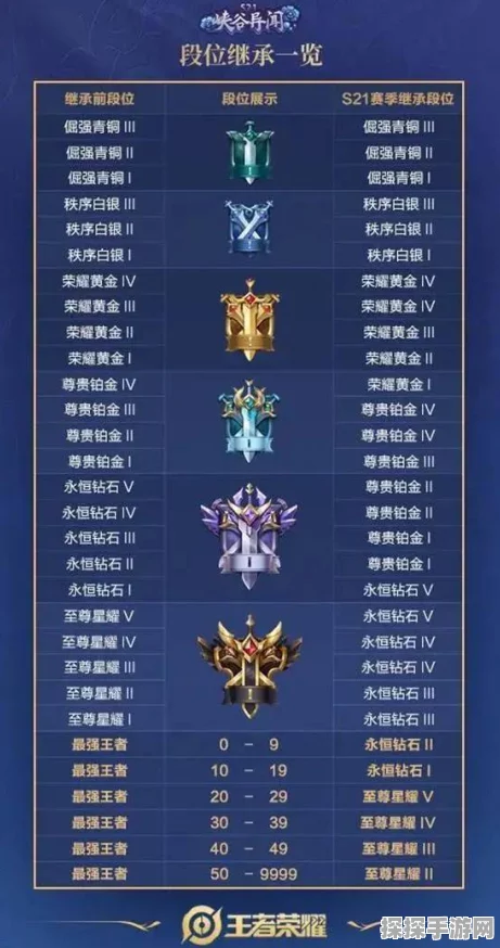 王者荣耀师徒任务全面解析，13项挑战助你深化师徒情谊