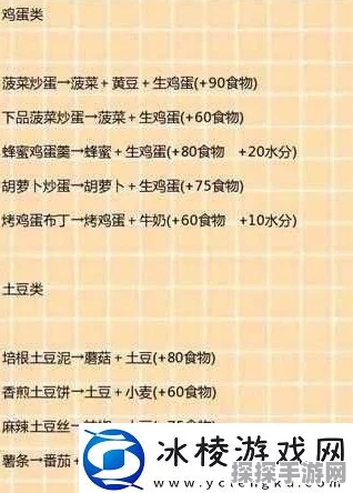 创造与魔法手游深度探索，灰太狼饮食秘籍与饲料配方全览