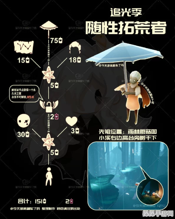 光遇手游资讯，探寻跳舞艺人先祖及其兑换表