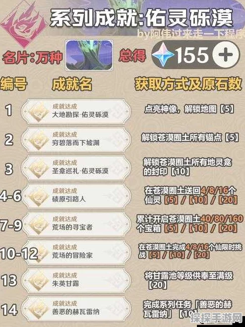 原神新版本揭秘，全成就概览与攻略大全