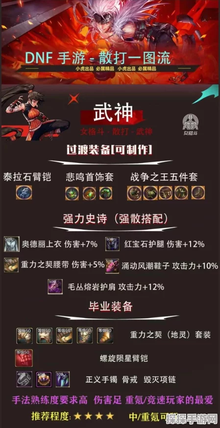 DNF手游攻略，精选辅助装备套装搭配与高效换装推荐