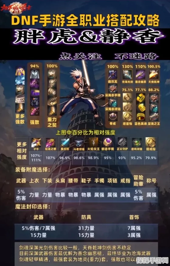 DNF手游攻略，精选辅助装备套装搭配与高效换装推荐