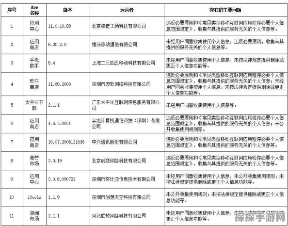 资讯类型，版本更新深度解析
