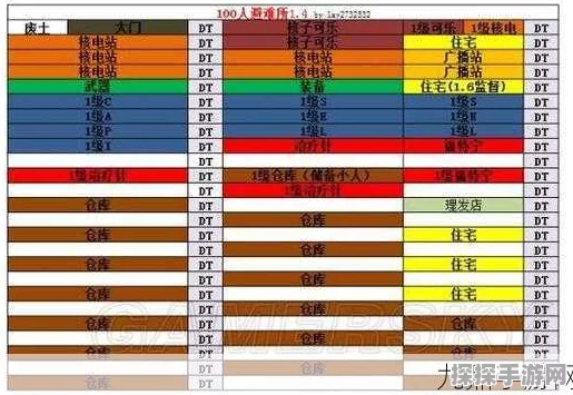 手游资讯，辐射避难所开局高效刷箱子技巧与策略全解析