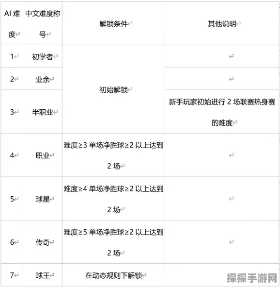 绿茵信仰联赛新征程，深度解析手游资讯与玩家期待