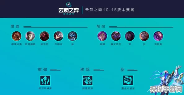 云顶之弈诺克萨斯体系深度搭配策略与实战技巧解析