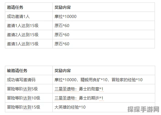 原神新手原石规划指南