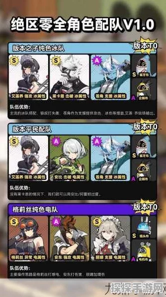 绝区零简配队深度解析与推荐