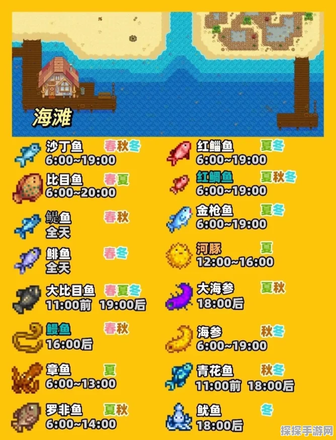 星露谷物语夏季鱼王钓法技能全攻略