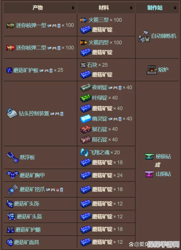 泰拉瑞亚蘑菇锭制作全攻略，揭秘合成方法与制作步骤