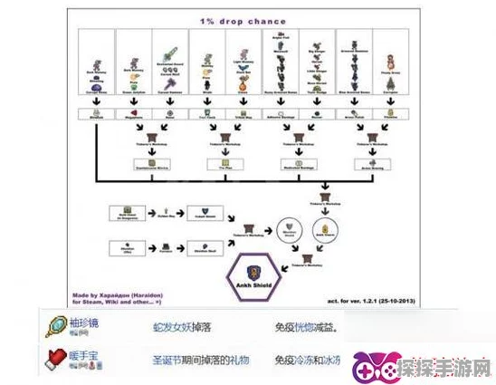 泰拉瑞亚蘑菇锭制作全攻略，揭秘合成方法与制作步骤