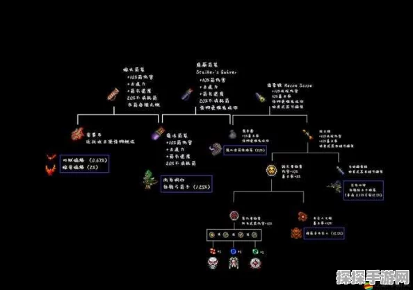 泰拉瑞亚手机版翅膀合成全攻略