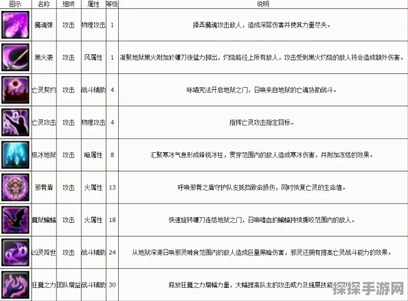 幻想神域，镰刀技能玩法及加点全攻略深度解析
