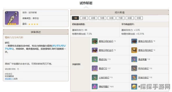 手游资讯，原神试作斩岩最佳适配角色深度解析