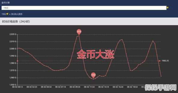 魔兽世界怀旧服时光徽章金币价格波动引热议