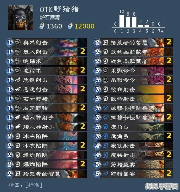 手游资讯，天弓快攻土法卡组登顶影之诗天梯，深度教学来袭