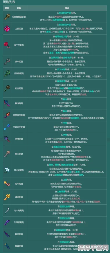 重生细胞钉入矛图纸解锁全攻略