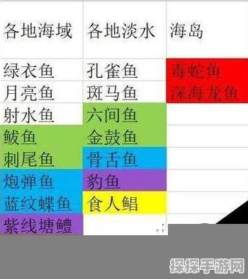 手游资讯，妄想山海陵鱼鱼苗垂钓点全揭秘