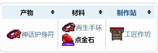 泰拉瑞亚手游资讯，揭秘点金石的合成奥秘与强大功能
