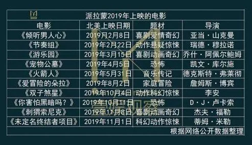 手游资讯，分级网站泄露终结者2D，命运未定未公布新作详情