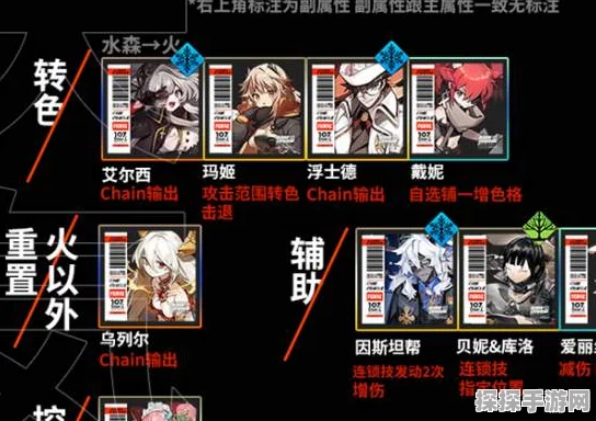 白夜极光火队纯色阵容搭配深度解析