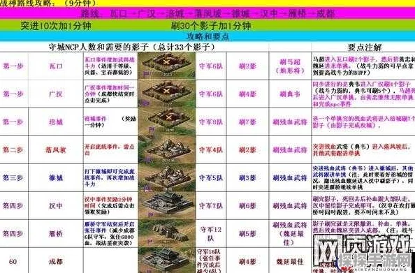手游资讯，揭秘攻城掠地高效资源刷取与战力提升秘籍