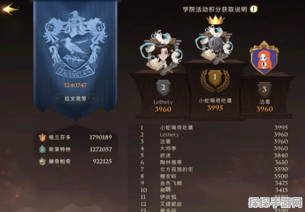 手游资讯指令，哈利波特，魔法觉醒段位等级全面解析