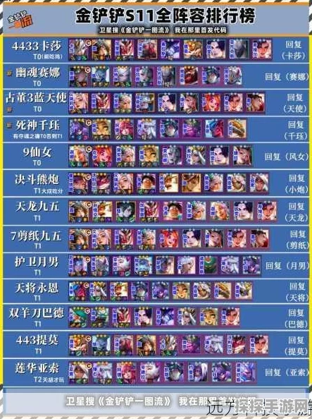 金铲铲之战猎天狼阵容深度运营攻略