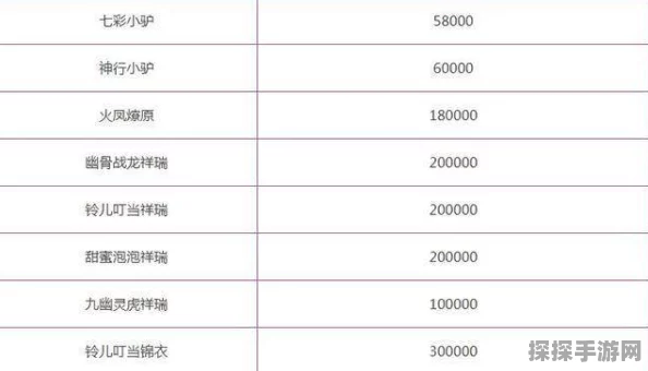 梦幻西游祥瑞价值排行深度解析