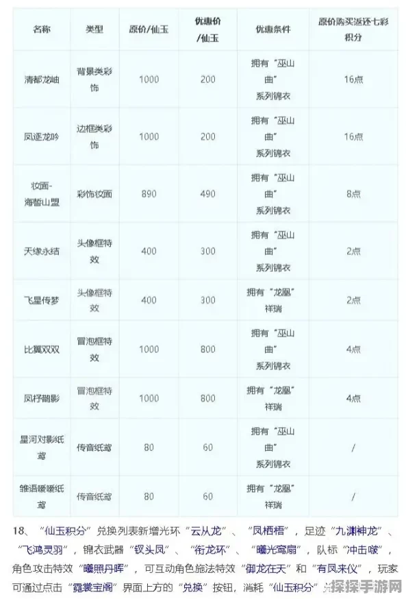 梦幻西游祥瑞价值排行深度解析