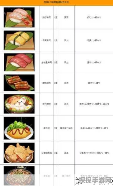 原神手游资讯，渡来禽肉食谱配方独家揭秘