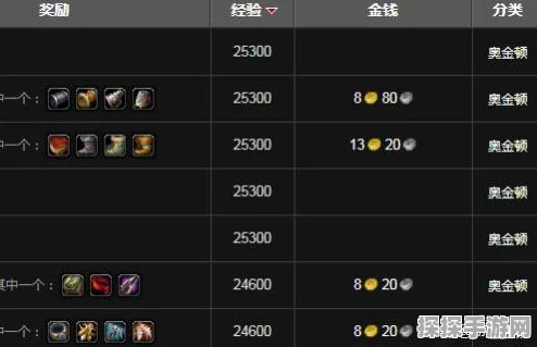 魔兽世界国服快速升级攻略，解锁高效升级之路