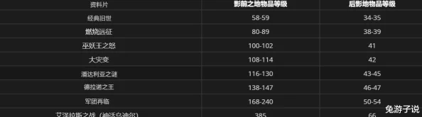 魔兽世界国服快速升级攻略，解锁高效升级之路