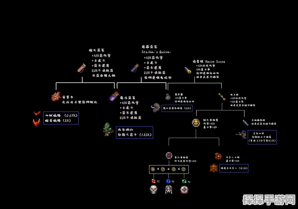 泰拉瑞亚小白龙刷新周期揭秘与资源管理核心策略