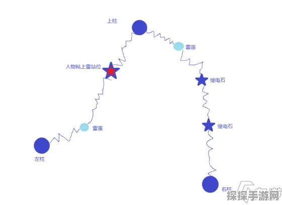 原神多人游戏模式深度解析，继电石机制缺席的背后