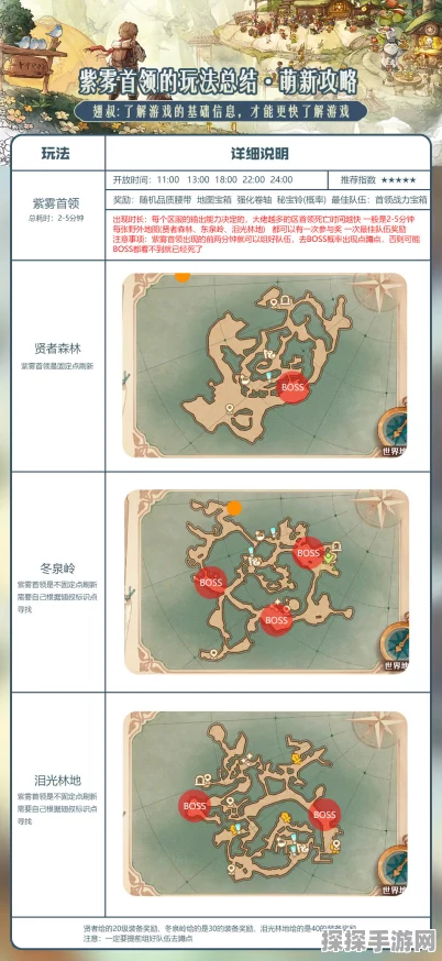 森之国度地图探索度玩法深度解析