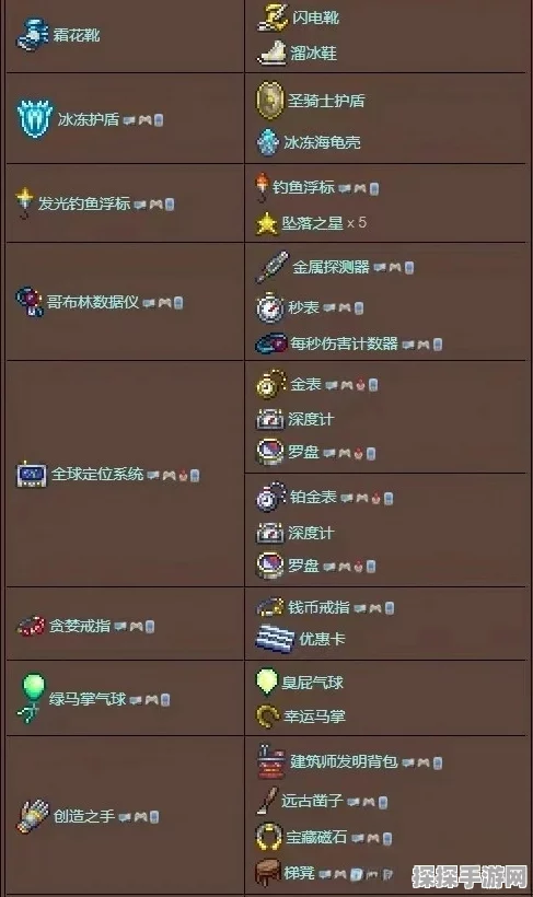泰拉瑞亚毁灭者徽章获取全攻略