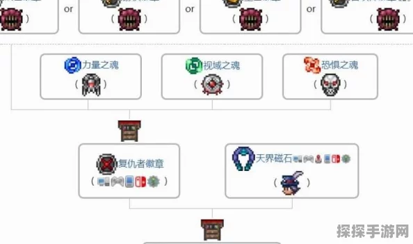 泰拉瑞亚毁灭者徽章获取全攻略