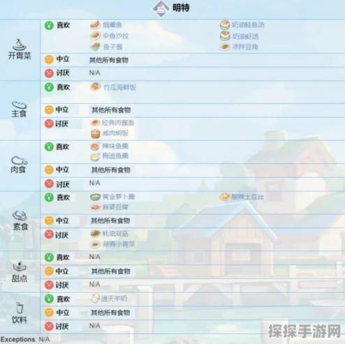波西亚时光NPC喜好与赠礼秘籍大揭秘