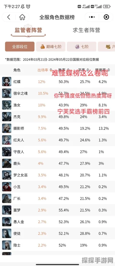 手游资讯，第五人格监管者出刀速度排名揭晓