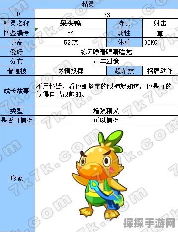 奥奇传说手游资讯，呆头鸭——萌新必备的强力精灵获取方式全揭秘