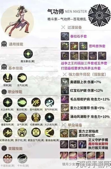 DNF手游气功装备精选指南，打造顶尖气功师的必备之选