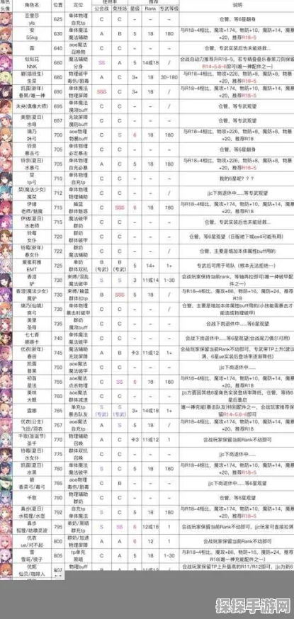 公主连结，肉盾角色培养与Rank升级全攻略