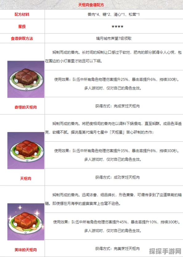 原神天枢肉材料全解析及制作指南