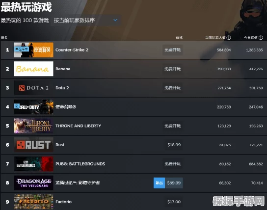 龙腾世纪力压星战绝地，成就EA Steam首发在线最高单人游戏新纪录