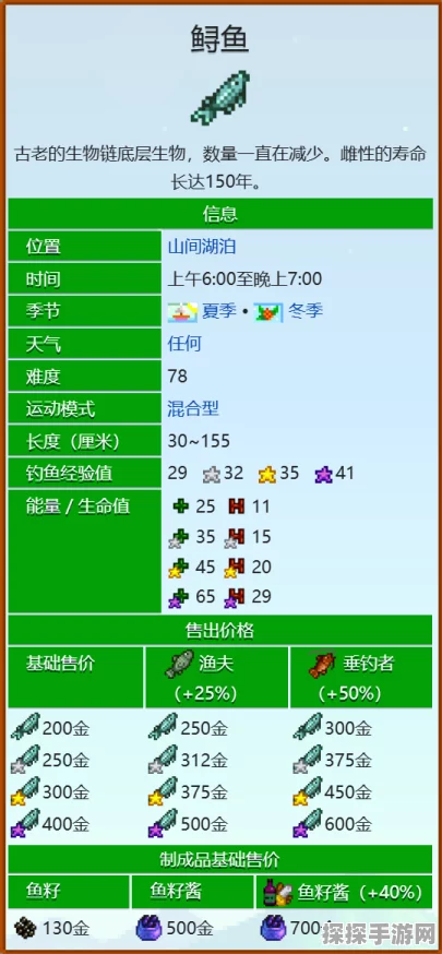 星露谷物语，揭秘虎纹鳟鱼的垂钓秘境