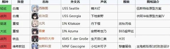 碧蓝航线船只命名艺术深度探索，船名修改指南与技巧揭秘