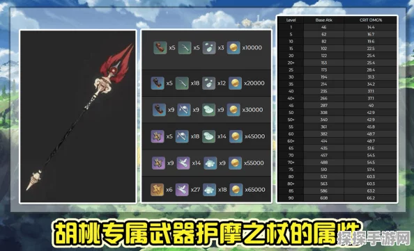 原神胡桃五星专属武器效果大揭秘