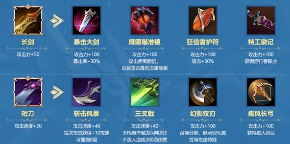 云顶之弈深度攻略，捷拉属性解析与实战应用，解锁竞技极致体验