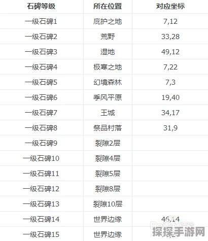 地下城堡2，恶意原石获取策略与资源管理深度剖析